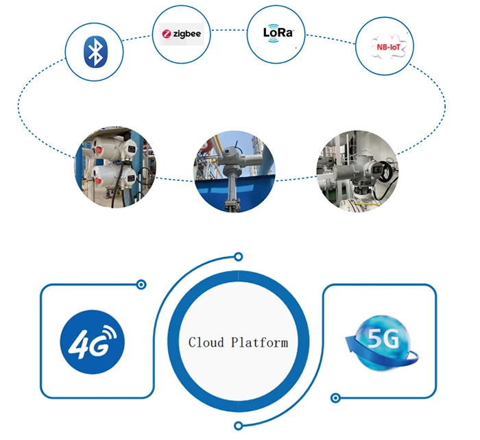Industrial Internet of Things cloud platform