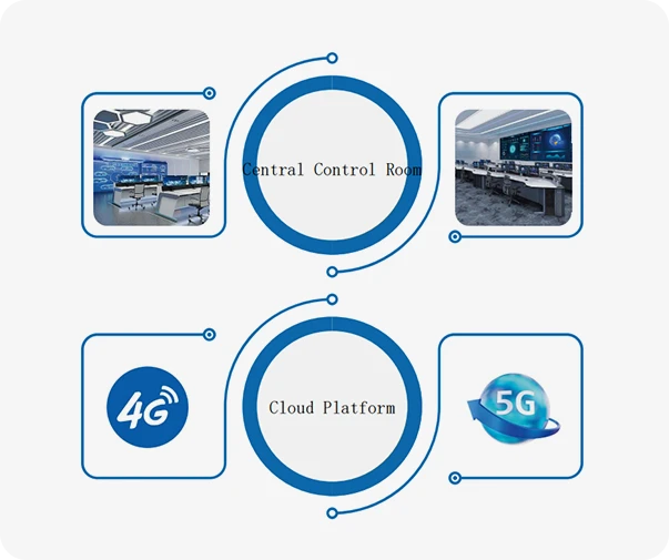Industrial IoT