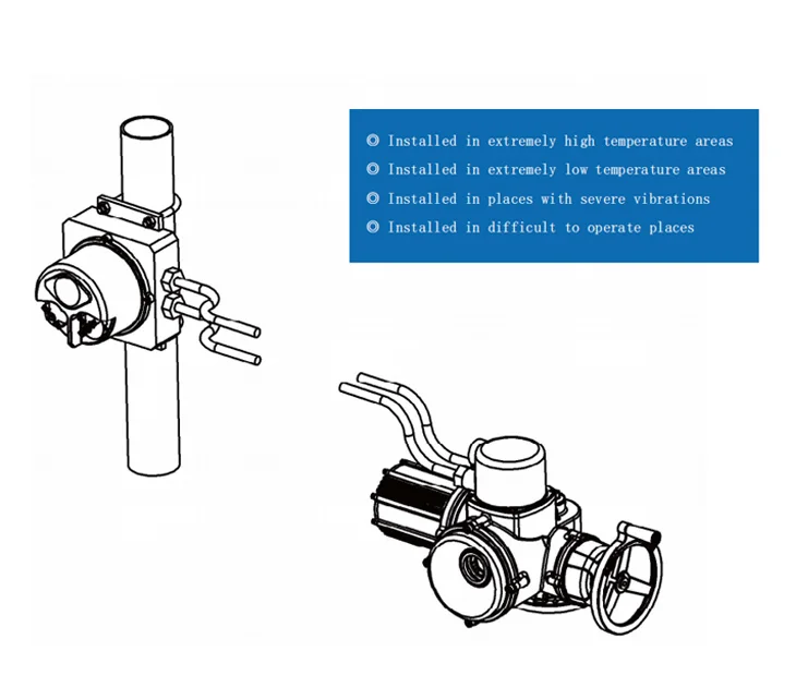 Electric Actuators design principles illustration