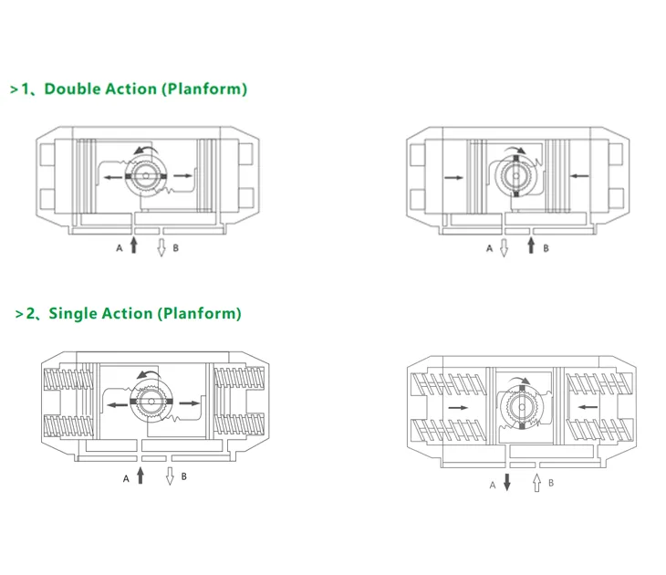 Pneumatic Butterfly Valves design principles illustration